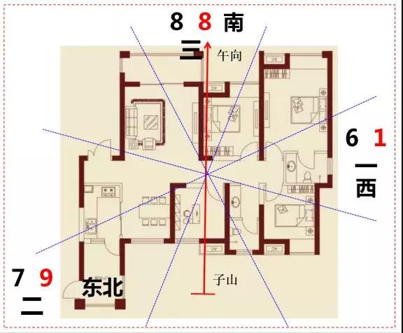 例如:八运子山午向下卦住宅